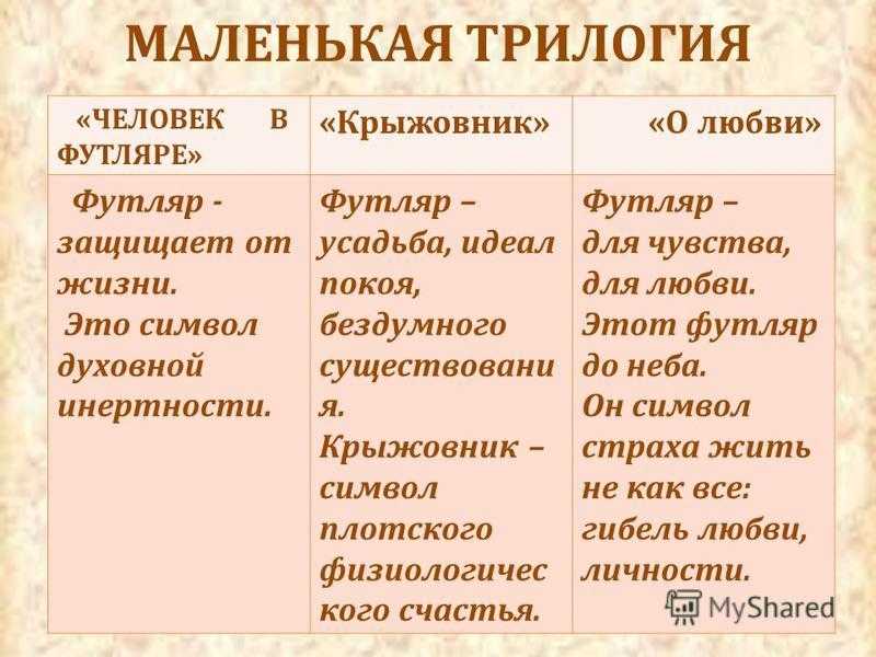 «футлярный человек» в творчестве чехова