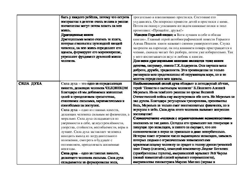 «примеры силы духа из жизни»: 8 сочинений для егэ 2023 года