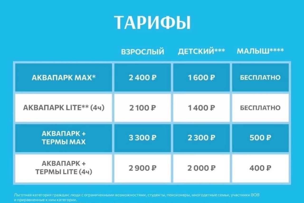 Поход в аквапарк
