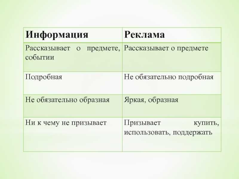 Сочинение "реклама в нашей жизни"
        | 
        сочинение и анализ произведений, биографии, образ героев