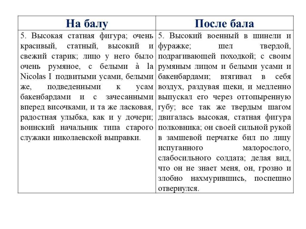 Краткое содержание после бала толстого с цитатами и выводами