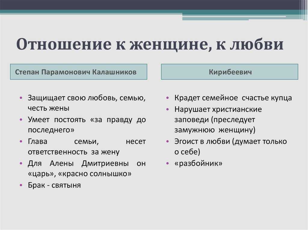 Поэма «песня про купца калашникова» (м. ю. лермонтов): анализ, основная тема (мысль), жанр, краткое содержание, цитаты