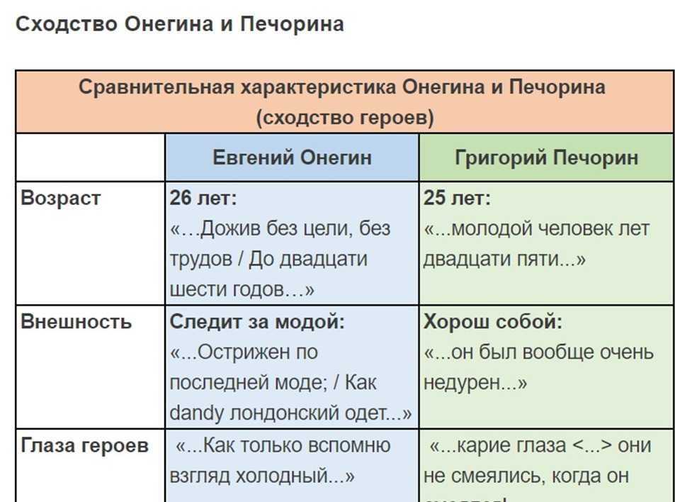 Актуальность образа главного героя комедии мольера «мещанин во дворянстве»  - сочинение по литературе