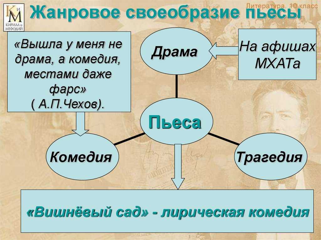 Система образов в пьесе чехова вишневый сад