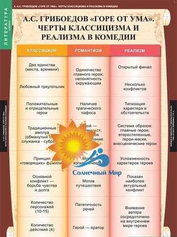 Сочинение мильон терзаний чацкого (9 класс)