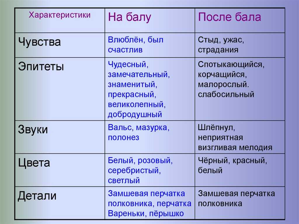 Краткое содержание рассказа «после бала» л. н. толстого