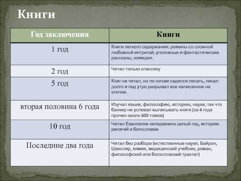 Анализ произведения «пари» (а.п. чехов) - изучаем поэзию