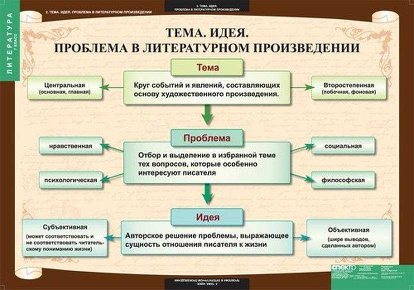 Александр пушкин — пророк: стих
