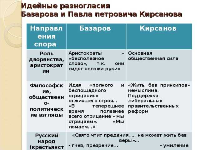 Тема человека в произведении на дне. человек и общество в произведении на дне горького сочинение