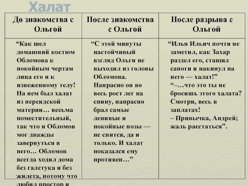 Способы создания образа обломова