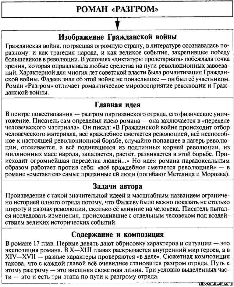Роман Фадеева Разгром является самой известной работой писателя Критики отмечают в романе некую пропаганду революции Автор опубликовал произведение, когда ему едва стукнуло двадцать пять лет