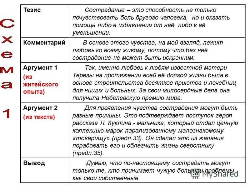 Что такое милосердие – 6 советов, как проявлять милосердие к окружающим