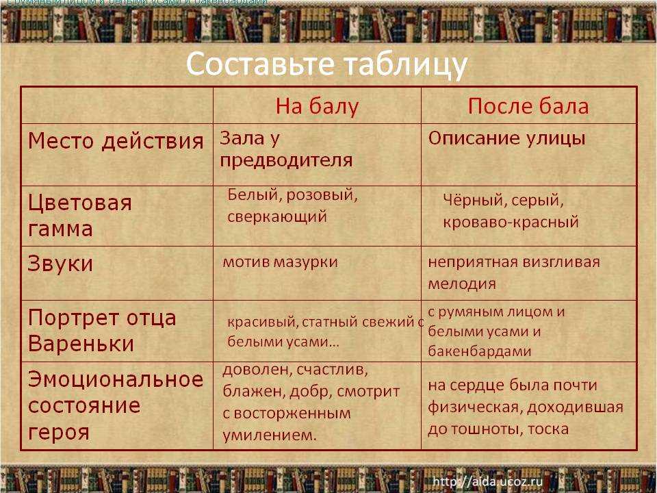 5 лучших сочинений на тему «после бала» (для 8 класса)