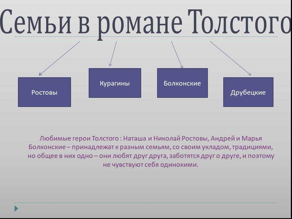 Тема народа в романе «война и мир»