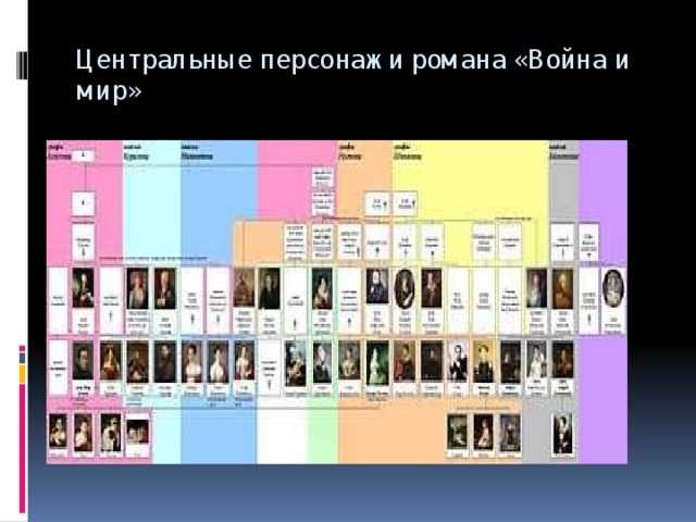 Александр 1 характеристика война и мир кратко