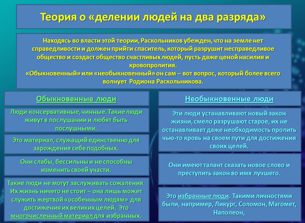 Теория раскольникова в романе преступление и наказание сочинение