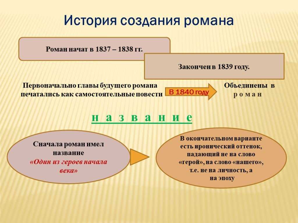 Михаил лермонтов ~ три пальмы (+ анализ 3 варианта)