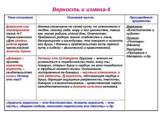 10 признаков того, что у вас проблемы с доверием. пути исцеления. - pendelson