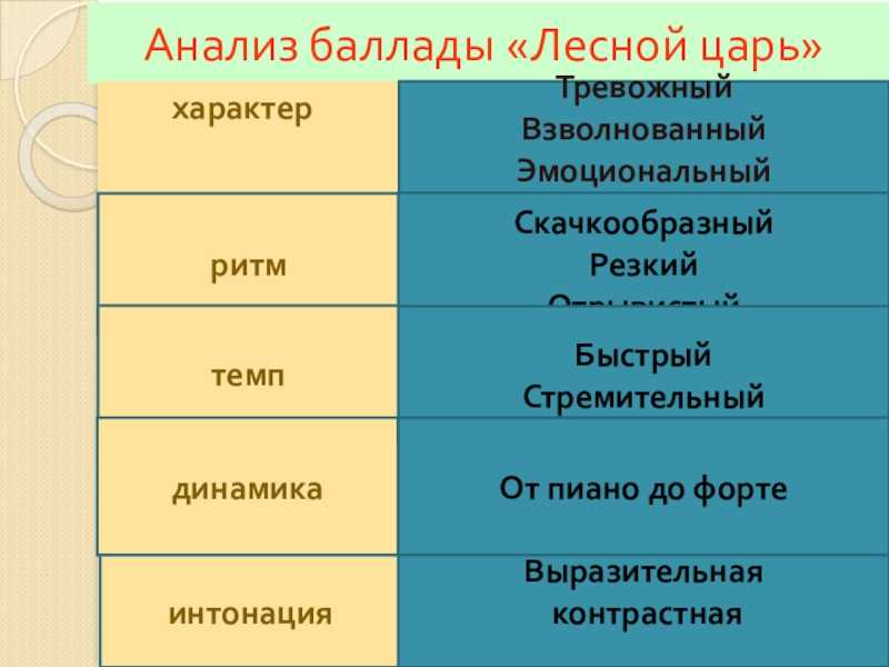 «лесной царь»: главные герои, характеристика произведения, темы и проблематика