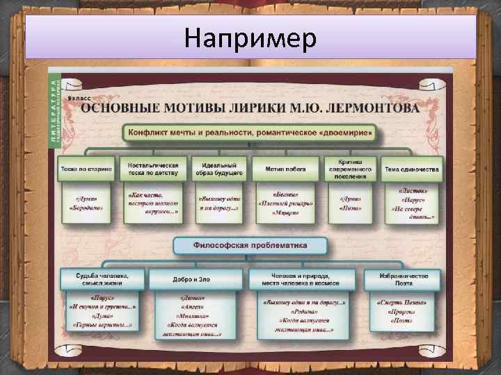 Основные темы и мотивы лирики лермонтова 10 класс