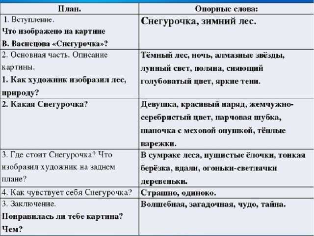 Сочинение по картине “богатыри” васнецова виктора михайловича (3 класс) – описание