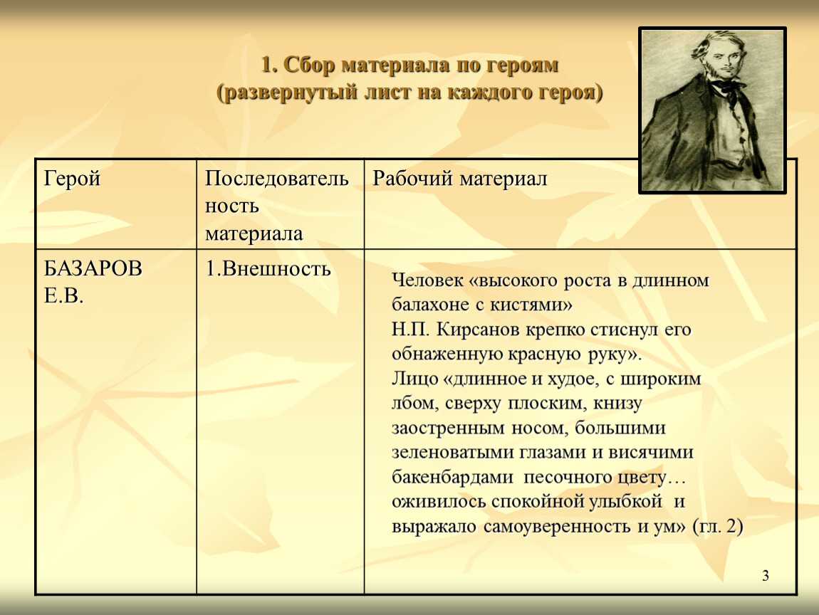 Характеристика и образ аркадия кирсанова в романе отцы и дети тургенева сочинение