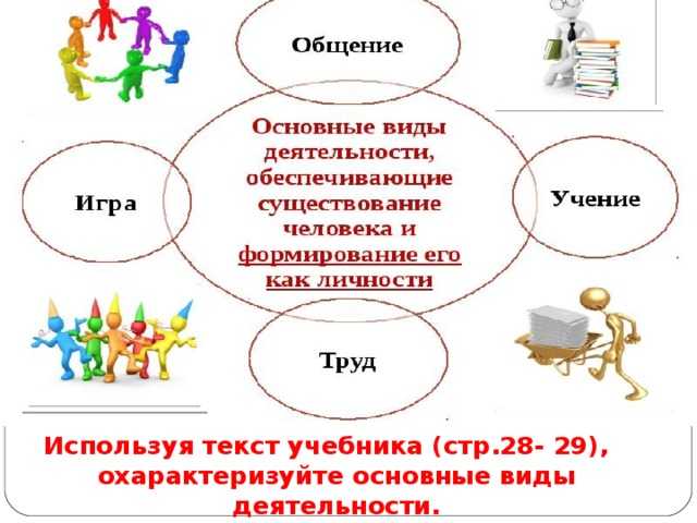 Егэ+тема+человек - 11 класс  - каталог статей - сайт учителя истории и обществознания