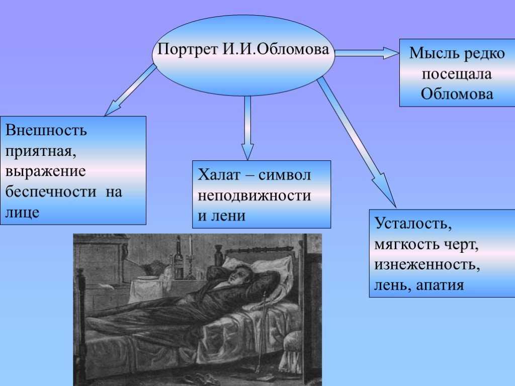 Аргументы для сочинения по литературе. гончаров и.а. роман «обломов»