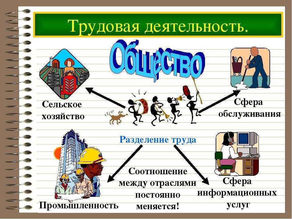 Сочинение на тему роль труда в жизни человека