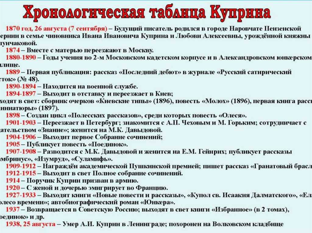 ✅ куприн биография краткое содержание самое главное. бурная молодость и начало зрелости - radostvsem.ru