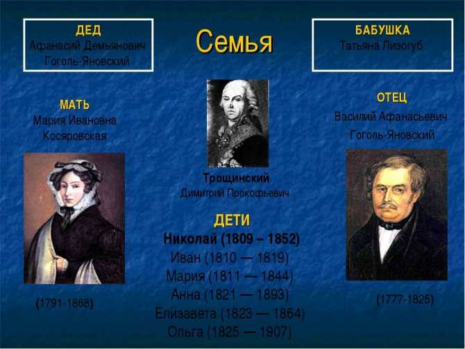 Список произведений гоголя в хронологическом порядке с датами таблица • последние годы