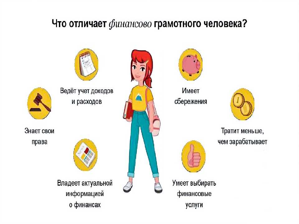 Финансовая грамотность