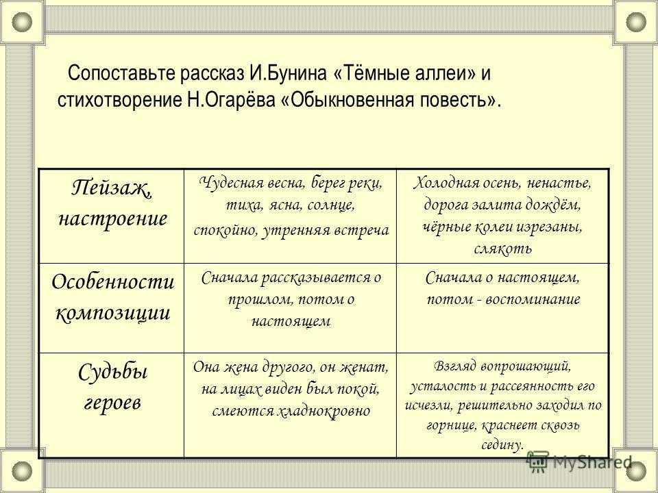 Литературные жанры в таблицах