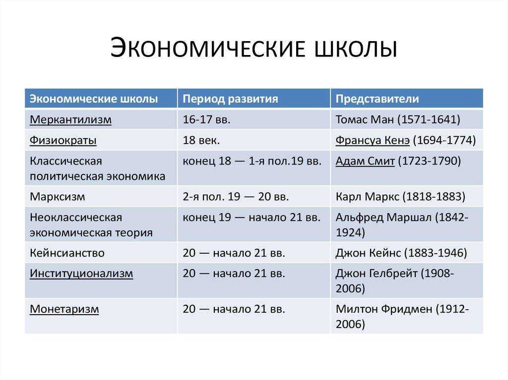 Почему нужно изучать историю?