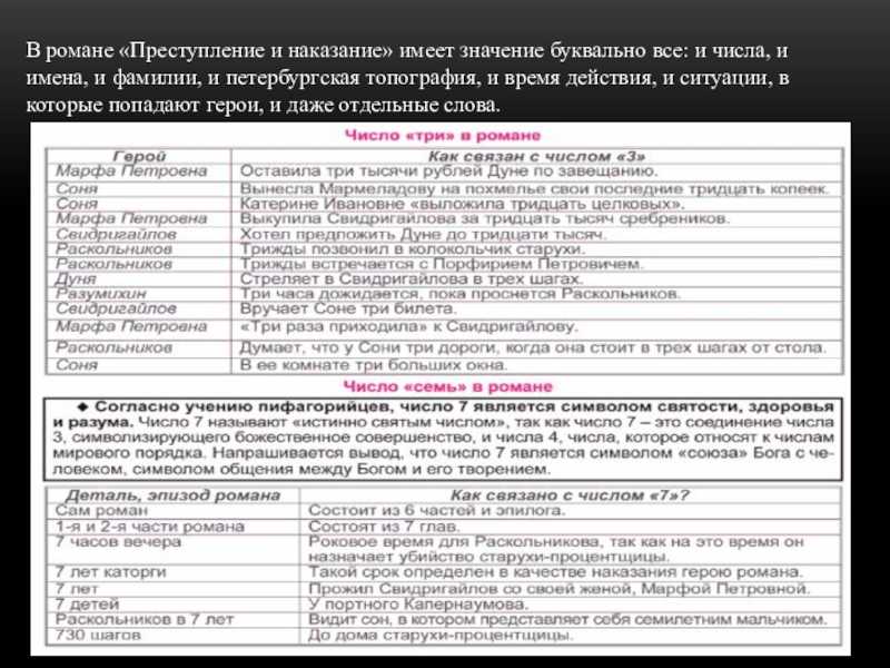 «преступление и наказание» анализ произведения достоевского – критика, жанр, история создания, тема романа