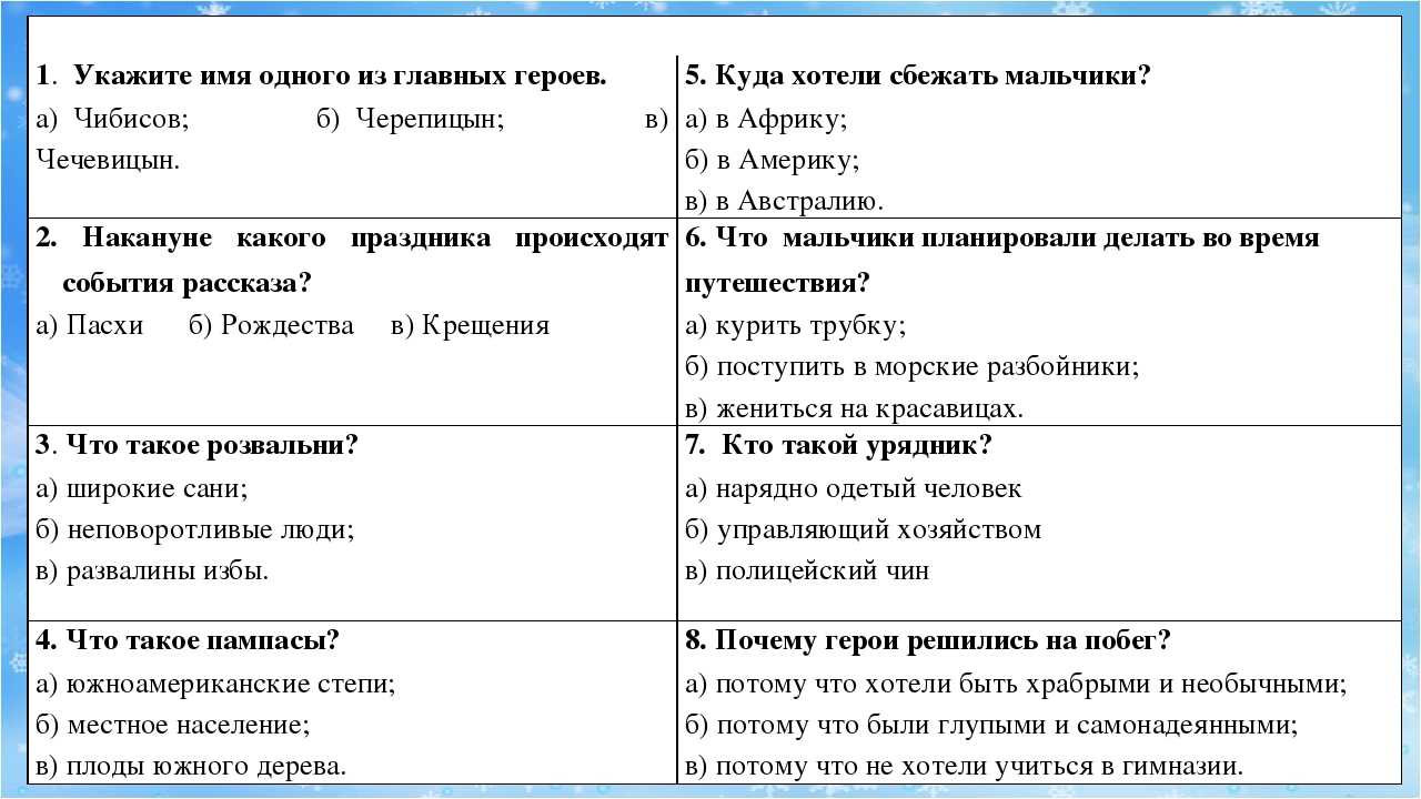 Конспект урока по литературному чтению в 4 классе «а. п. чехов «мальчики»