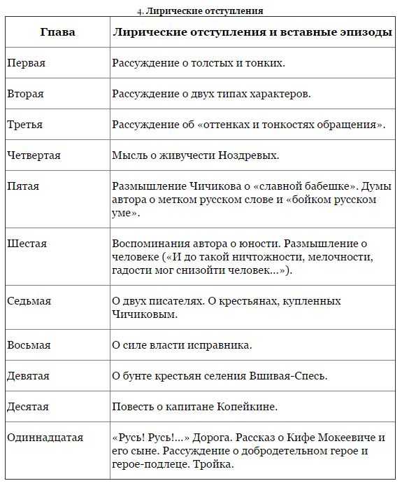 «великий художник слова»