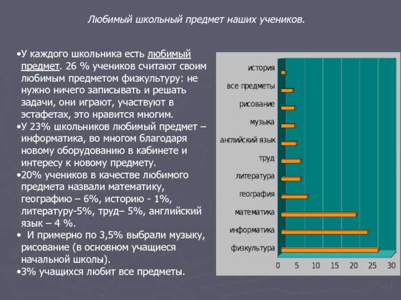 Рассуждение на тему мой любимый школьный предмет 4 класс русский язык - научные работы на obuchim24.ru