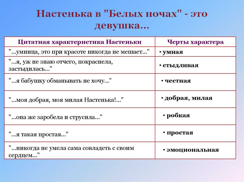 Ф. м. достоевский. повесть белые ночи. тип петербургского мечтателя в повести, черты его внутреннего мира - фёдор михайлович достоевский - литература второй половины xiх века
