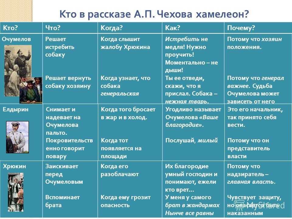 Роль художественной детали в рассказе хамелеон чехова сочинение