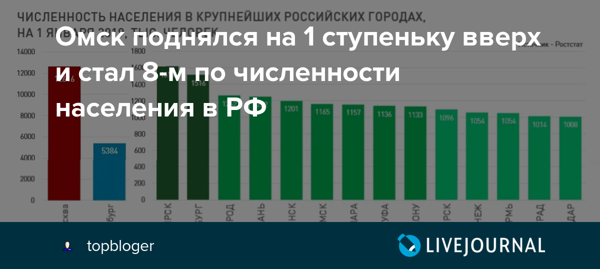 Река иртыш - на карте россии, длина, притоки, бассейн реки, города, рыбалка на реке