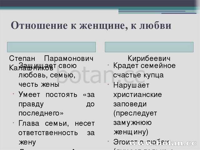 Анализ поэмы «песня про купца калашникова» (м. ю. лермонтов) - итоговое сочинение и готовые эссе по текстам егэ