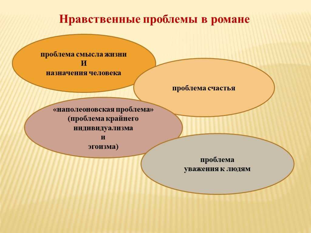Проблематика романа «герой нашего времени» лермонтова – сочинение-рассуждение на тему