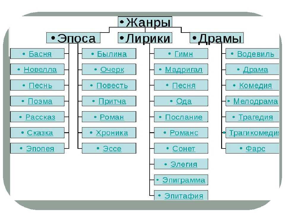 Записки из подполья - краткое содержание, борьба личности и общества