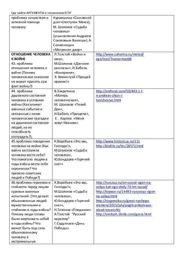 «любовь к природе»: 8 сочинений для огэ 9.3 2023 года