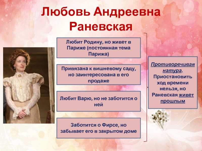 Раневская, любовь андреевна. характеристика раневской из "вишневого сада": противоречивый характер героини характеристика раневской любовь андреевны из вишневого сада