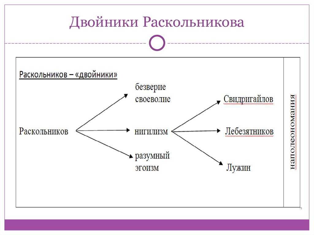 "преступление и наказание". разумихин: характеристика персонажа