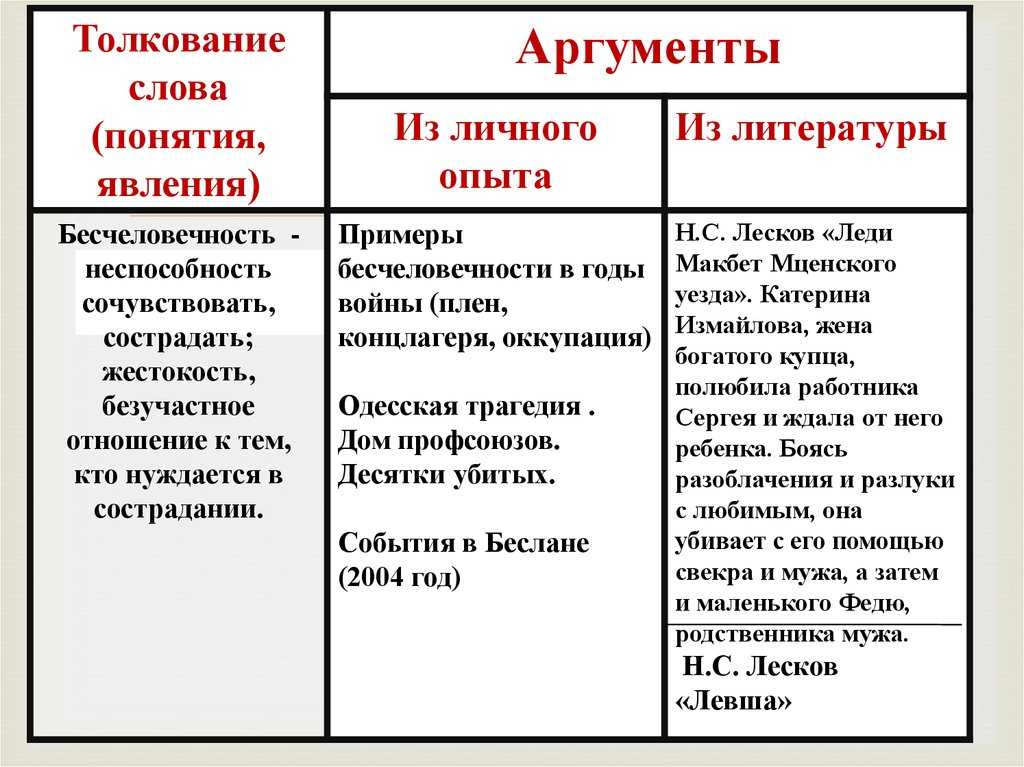 Добрые отношения между людьми. мотивация и личность