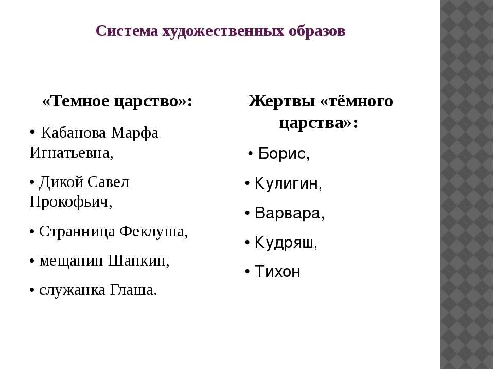 Драма а.н. островского "гроза" в русской критике. «гроза» в оценке русской критики мое впечатление о драме гроза