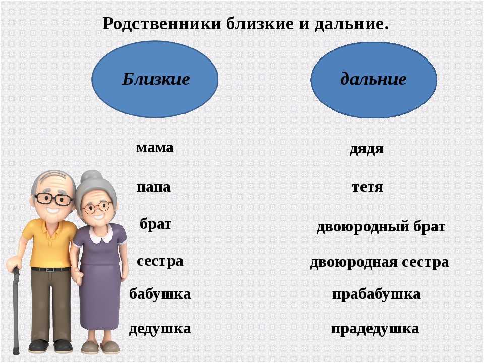 Карточка № 2. значение понятия “ семья”